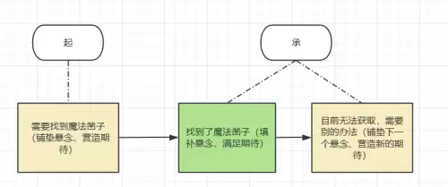 战神4宝箱全攻略-战神4如何取利宝箱