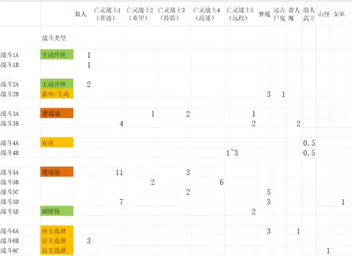 战神4宝箱全攻略-战神4如何取利宝箱