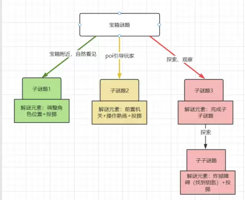 战神4宝箱全攻略-战神4如何取利宝箱