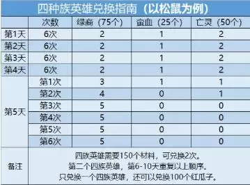 剑与远征演武试炼时间-剑与远征最新试炼之地攻略