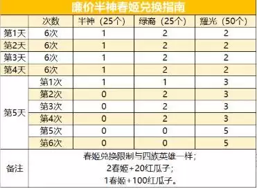 剑与远征演武试炼时间-剑与远征最新试炼之地攻略
