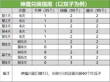 剑与远征演武试炼时间-剑与远征最新试炼之地攻略