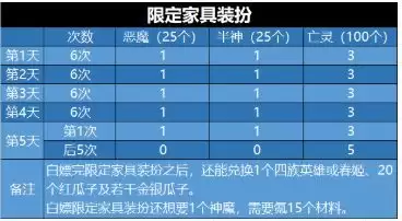 剑与远征演武试炼时间-剑与远征最新试炼之地攻略