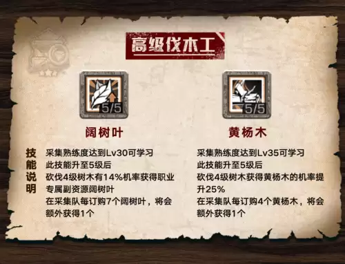 明日之后怎样快速获得楠木-明日之后楠木是专属吗