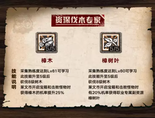 明日之后怎样快速获得楠木-明日之后楠木是专属吗
