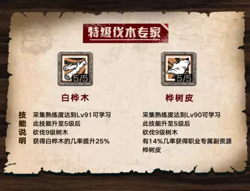 明日之后怎样快速获得楠木-明日之后楠木是专属吗
