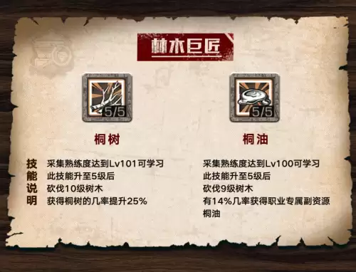 明日之后怎样快速获得楠木-明日之后楠木是专属吗
