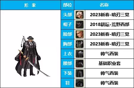 dnf枪剑士时装补丁-DNF男枪时装搭配