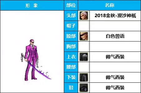 dnf枪剑士时装补丁-DNF男枪时装搭配