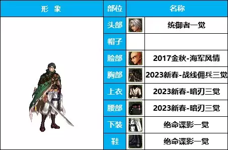 dnf枪剑士时装补丁-DNF男枪时装搭配