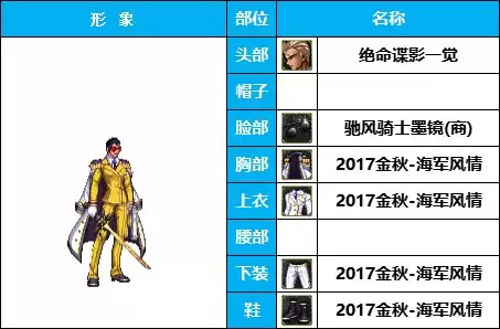 dnf枪剑士时装补丁-DNF男枪时装搭配