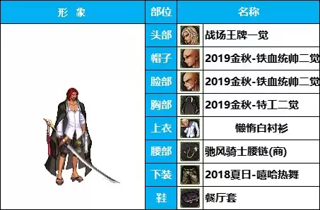 dnf枪剑士时装补丁-DNF男枪时装搭配