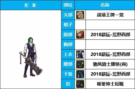 dnf枪剑士时装补丁-DNF男枪时装搭配