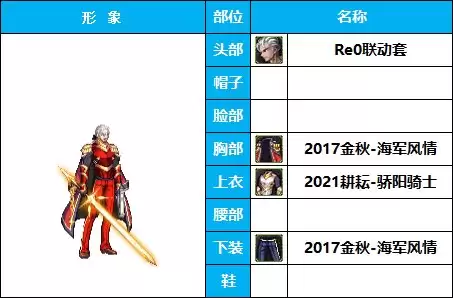 dnf枪剑士时装补丁-DNF男枪时装搭配