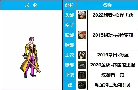 dnf枪剑士时装补丁-DNF男枪时装搭配