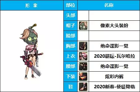 dnf枪剑士时装补丁-DNF男枪时装搭配