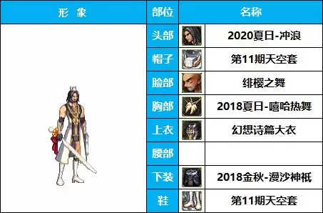 dnf枪剑士时装补丁-DNF男枪时装搭配