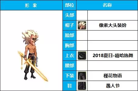 dnf枪剑士时装补丁-DNF男枪时装搭配