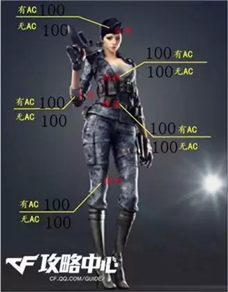 cf鹰爪评测
