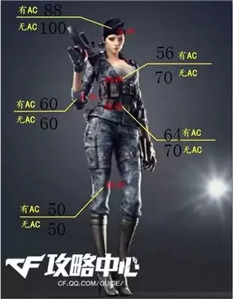 cf鹰爪评测