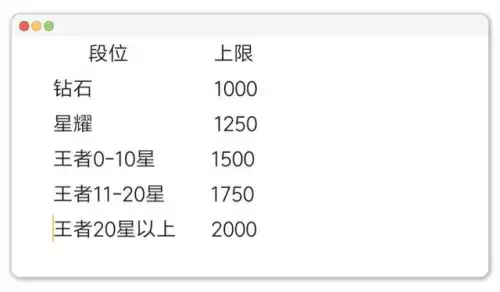 王者荣耀表现分满分多少-荣耀积分买不起吗