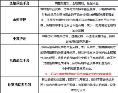 dnf帝血弑天85级加点图-dnf帝血弑天怎么打造