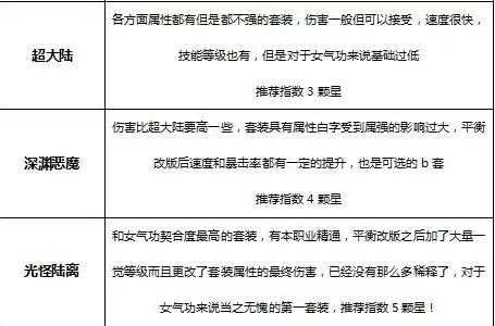 dnf帝血弑天85级加点图-dnf帝血弑天怎么打造