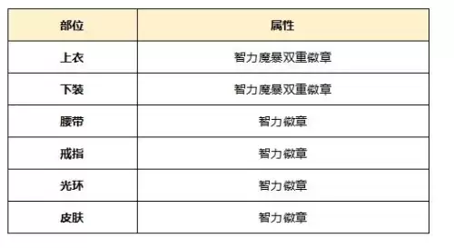 dnf帝血弑天85级加点图-dnf帝血弑天怎么打造