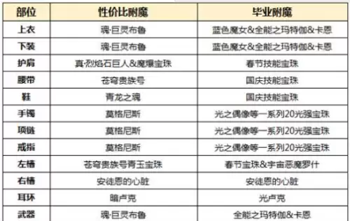 dnf帝血弑天85级加点图-dnf帝血弑天怎么打造