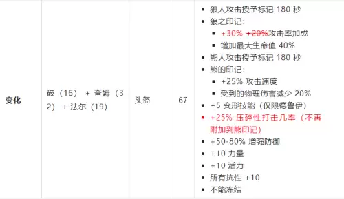 2023死灵加点-地下城鬼泣加点2023最新