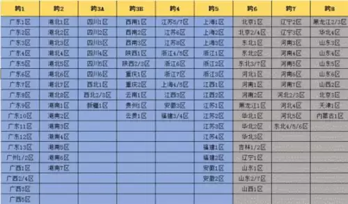 地下城与勇士转区2022年-dnf跨区合并是什么时候