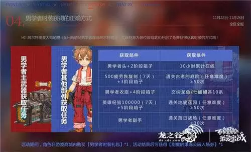 龙之谷印第安时装-龙之谷学者哪个时装好看