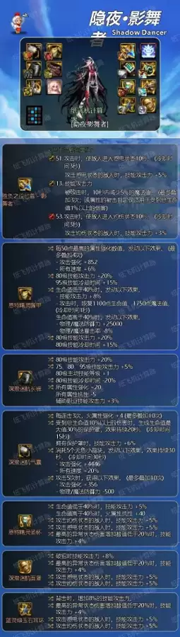 dnf影舞者时装上衣选什么-dnf影舞者毕业装备搭配