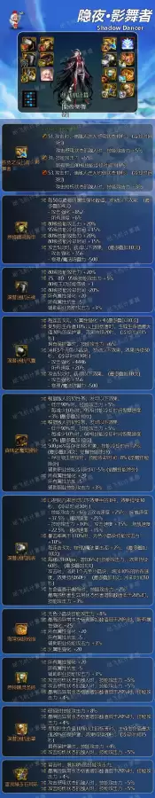 dnf影舞者时装上衣选什么-dnf影舞者毕业装备搭配