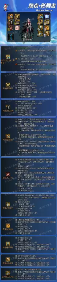 dnf影舞者时装上衣选什么-dnf影舞者毕业装备搭配