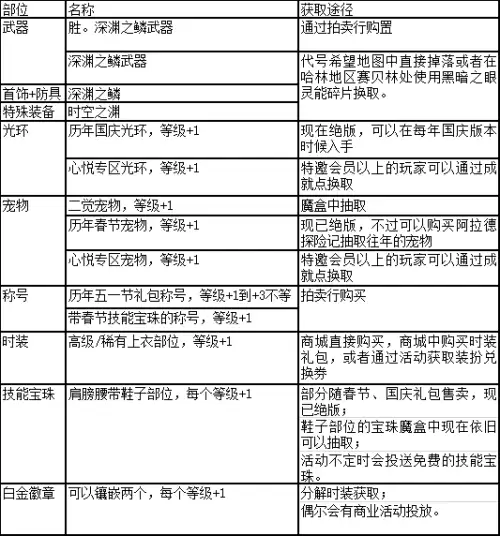 武林外传修罗技能加点-武林外传100级3职业枪加点