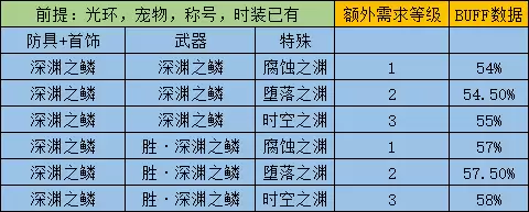 武林外传修罗技能加点-武林外传100级3职业枪加点