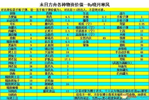 末日方舟攻略秘籍-末日方舟阿姨在哪