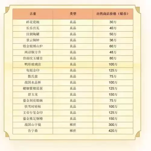梦幻西游手游法宝积分怎么获得-梦幻西游手游门派法宝精华获得