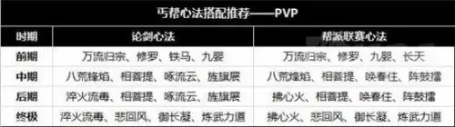 天涯明月刀丐帮输出手法-天涯明月刀丐帮主什么属性
