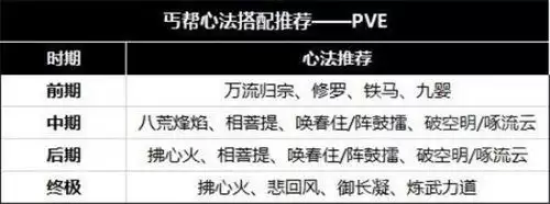 天涯明月刀丐帮输出手法-天涯明月刀丐帮主什么属性