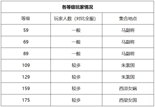 梦幻西游晚芳亭-梦幻西游晚芳亭是鬼区吗