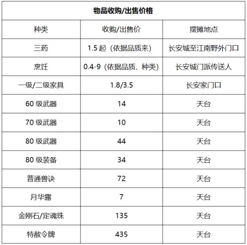 梦幻西游晚芳亭-梦幻西游晚芳亭是鬼区吗