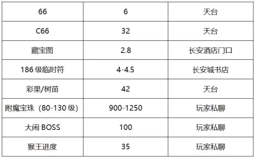 梦幻西游晚芳亭-梦幻西游晚芳亭是鬼区吗