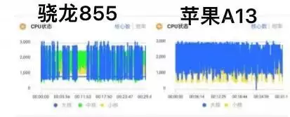 855玩原神怎么样-骁龙855玩原神