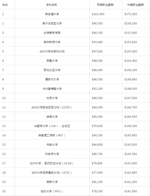 cs是什么职位-大学cs 是啥专业