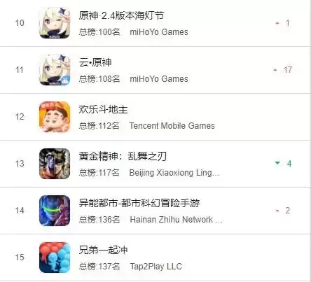 苹果云游戏可以玩原神b服吗-苹果云游戏玩原神