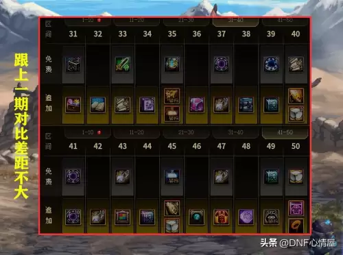 dnf战令第二季奖励-dnf战令奖励光环