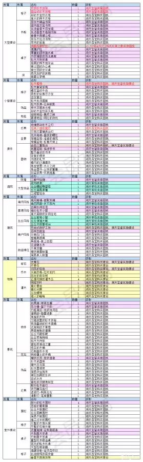 原神的阔面石制炉灶在哪-原神灶台图纸怎么获得