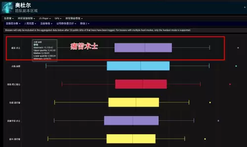 地下城堡输出职业排名-地下城堡2职业推荐